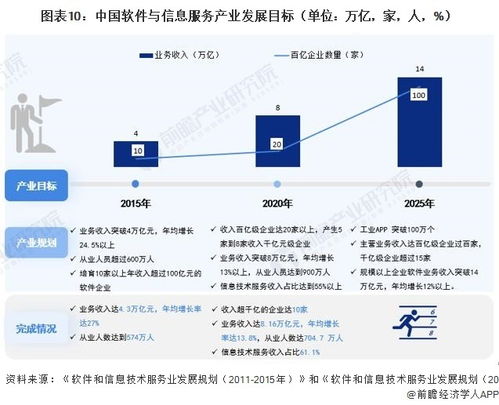 2023年中國戰(zhàn)略性新興產(chǎn)業(yè)之軟件與信息服務產(chǎn)業(yè)全景圖譜