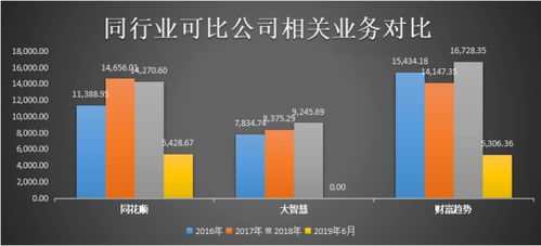 交易軟件行業(yè)競(jìng)爭(zhēng)穩(wěn)定，財(cái)富趨勢(shì)能否造勢(shì)？